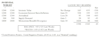 MTI: Deterioration In Valuation Work Took A Pause